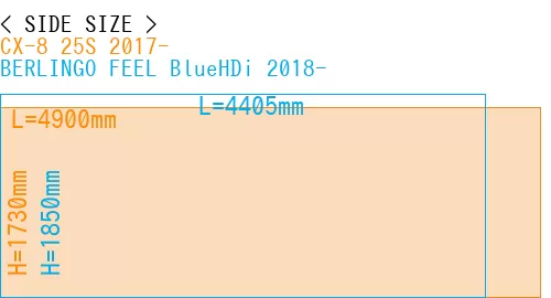#CX-8 25S 2017- + BERLINGO FEEL BlueHDi 2018-